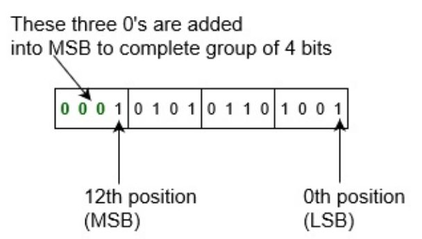 ejemplo de convertir binario a hexadecimal