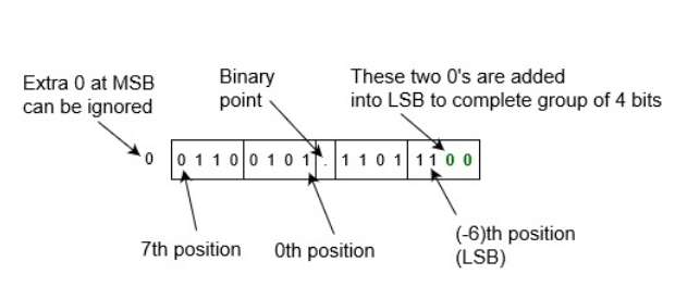 ejemplo de convertir binario a hexadecimal